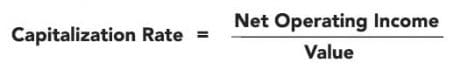 Tenant Buyouts Capitalization Rate